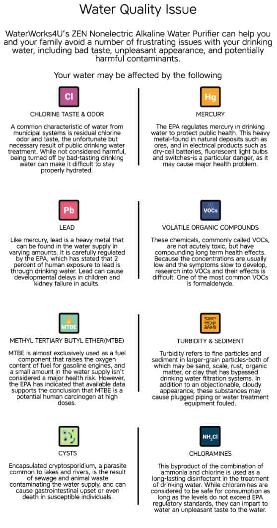 ZEN Countertop Water Ionizer Transforms Tap Water Into Hydrogenrich