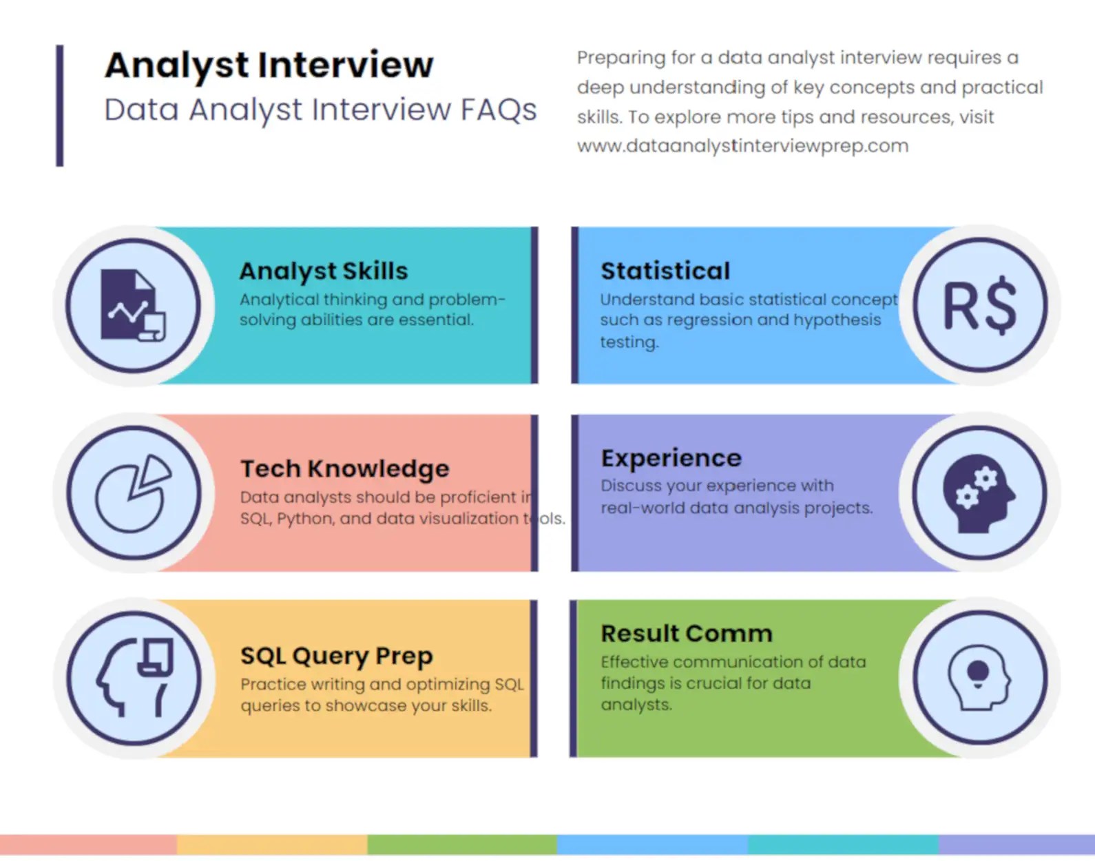 Data Analyst Technical Interview Questions