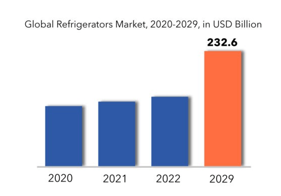Best Fridge for Large Family | Top 4 of 2023 | Guide | FAQs