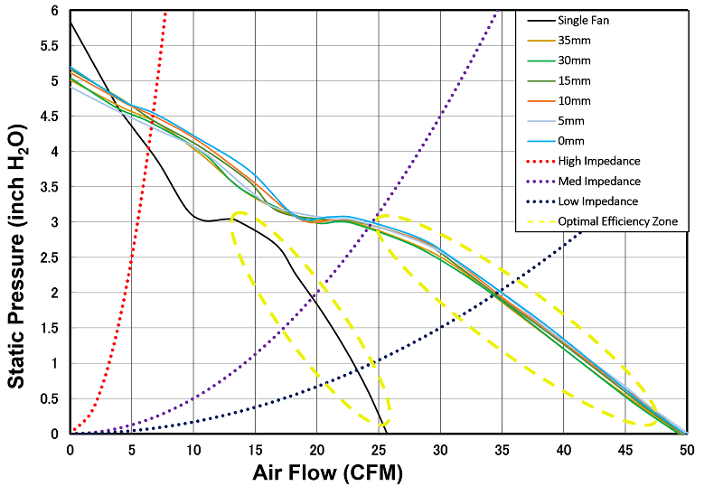 What to consider when designing fans in parallel Cooling Fan