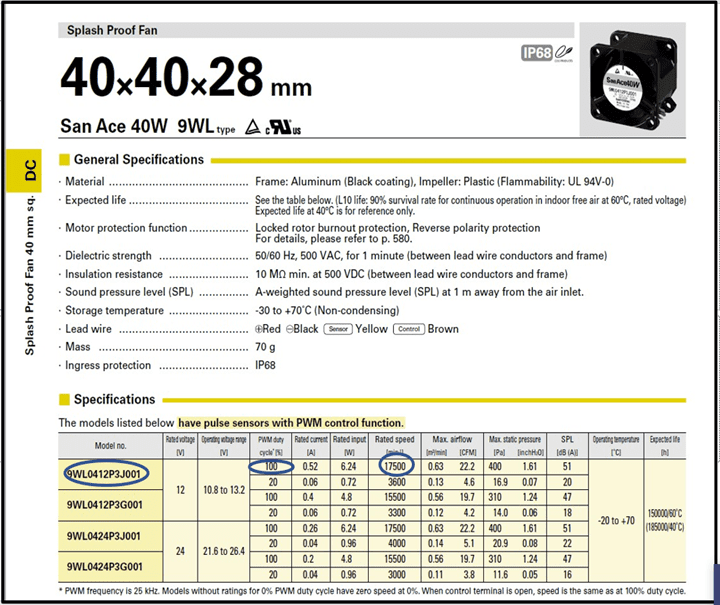 Easy Guide To The Speed Tolerance In Cooling Fans Cooling Fan