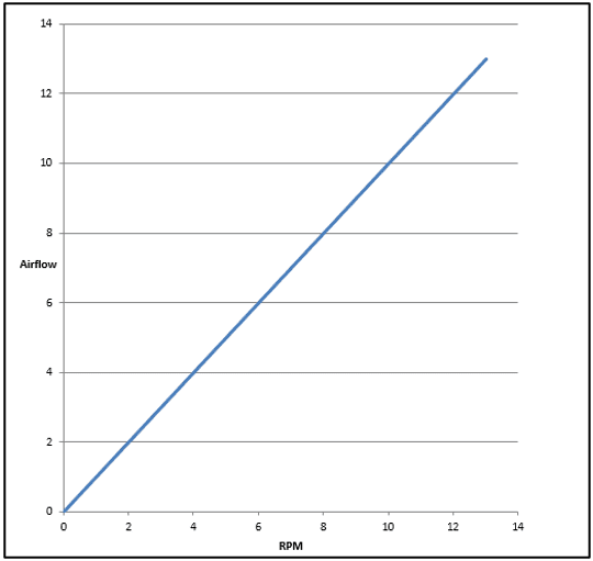 How to Use PWM Speed Control to Improve Efficiency of Cooling Fans