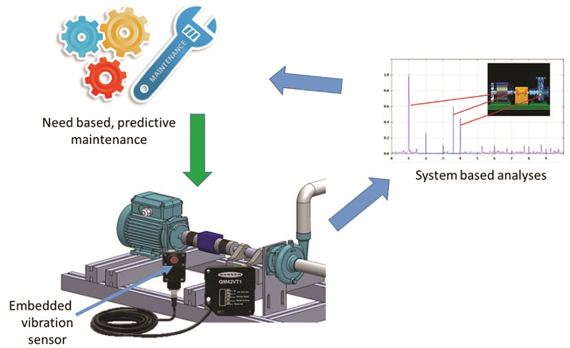 AI, IoT & Big Data Changing the Face of HVAC O&M Cooling India Monthly Business Magazine on