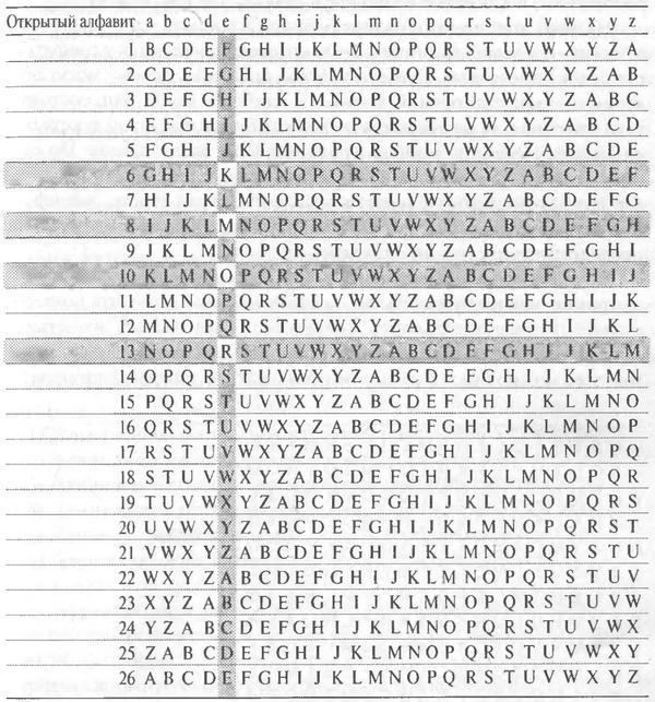 Книга шифров .Тайная история шифров и их расшифровки [Саймон Сингх