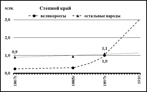 Великороссы. История и демография до 1917 года. (fb2) КулЛиб