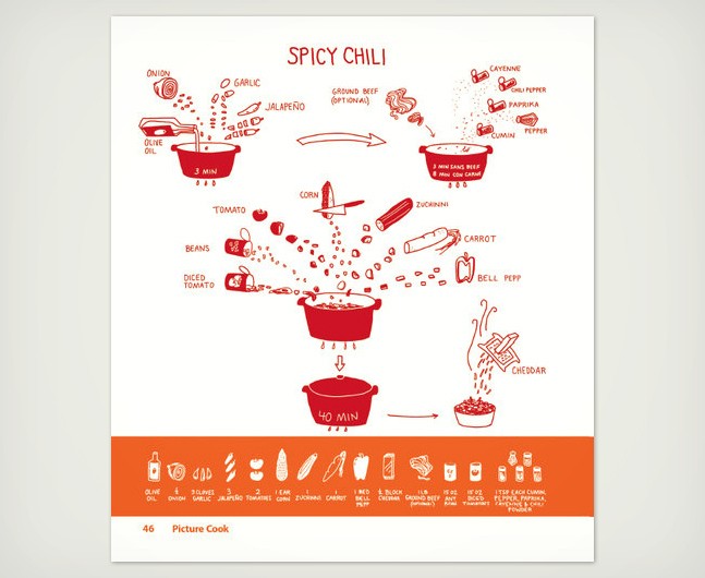 Picture Cook See. Eat. Make. Cookbook Cool Material