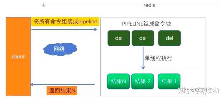 redis的pipeline管道技术 酷python