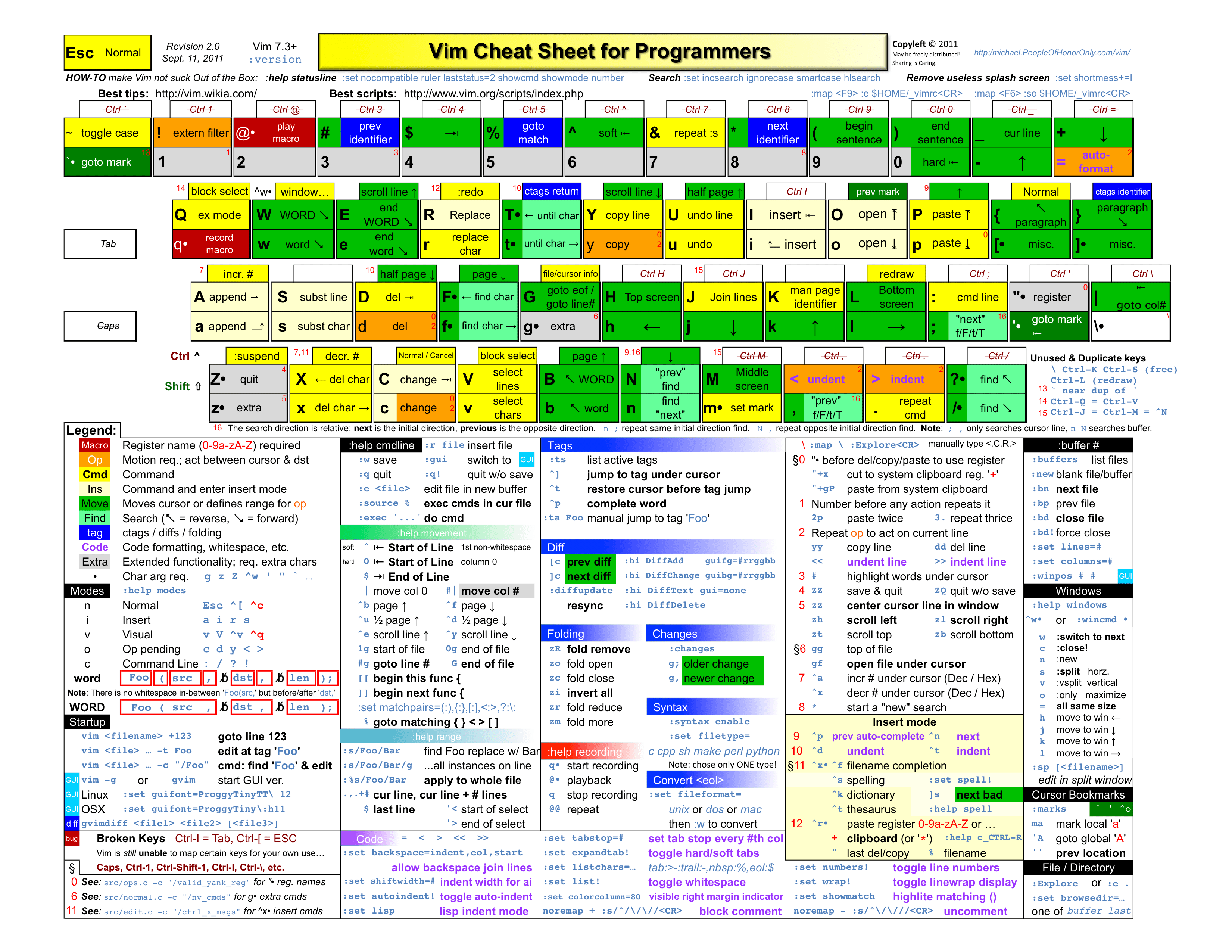 VIM常用快捷键和插件整理 CatBro's Blog