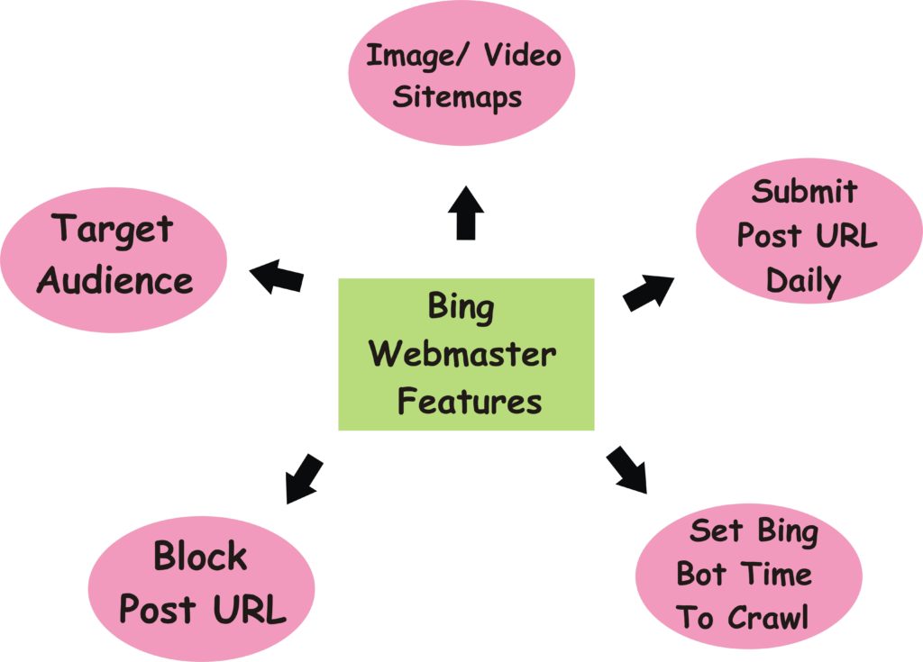 How to Get Started with Bing Search Engine Cool Web Fun