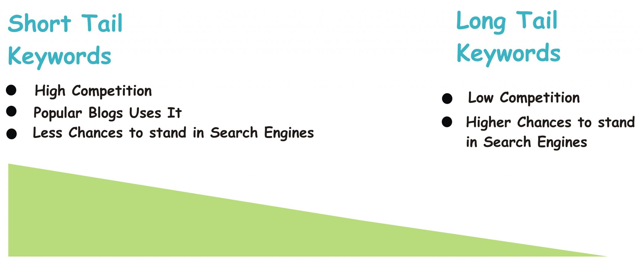 How to find Long Tail Keywords for Free Cool Web Fun