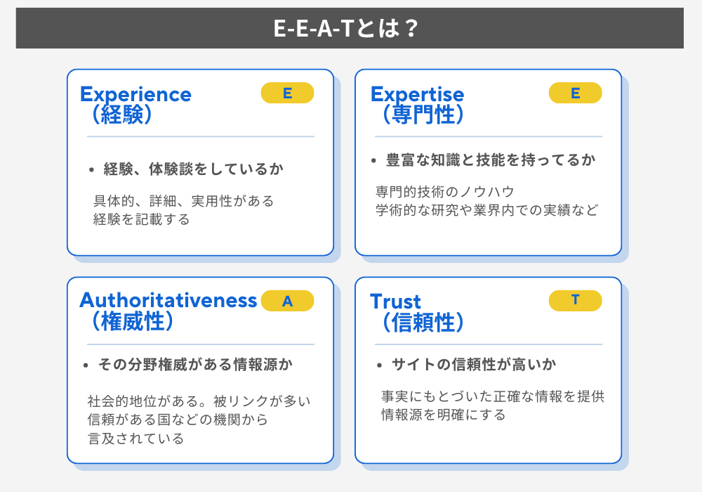 ホームページのSEO対策とは？対策法・順位確認・運用のコツまで徹底解説 デジマーケ（DEGIMARKE）
