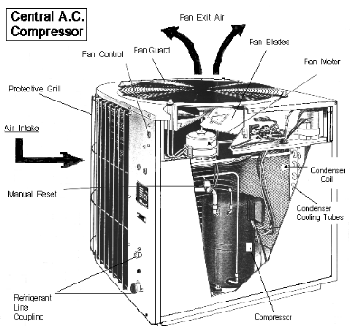 Home Ac Compressor Diagram