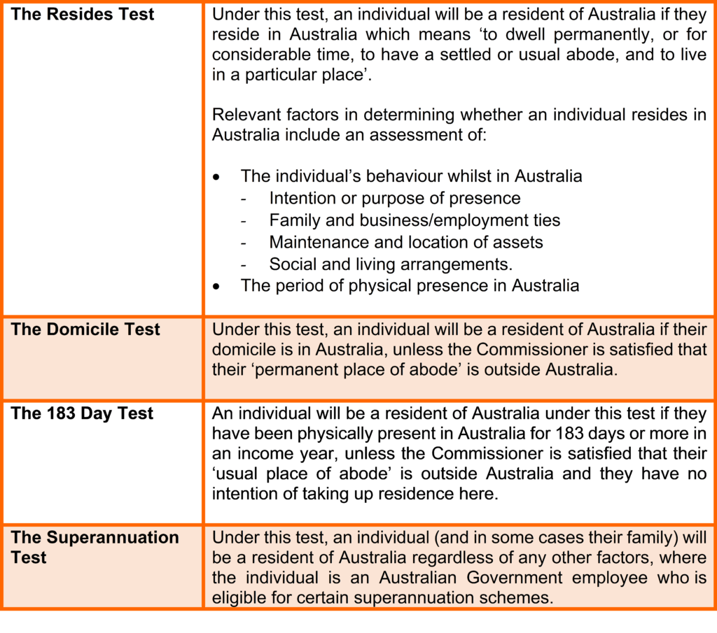 An Accidental Australian Tax Residency in a COVID Era Cooper Partners