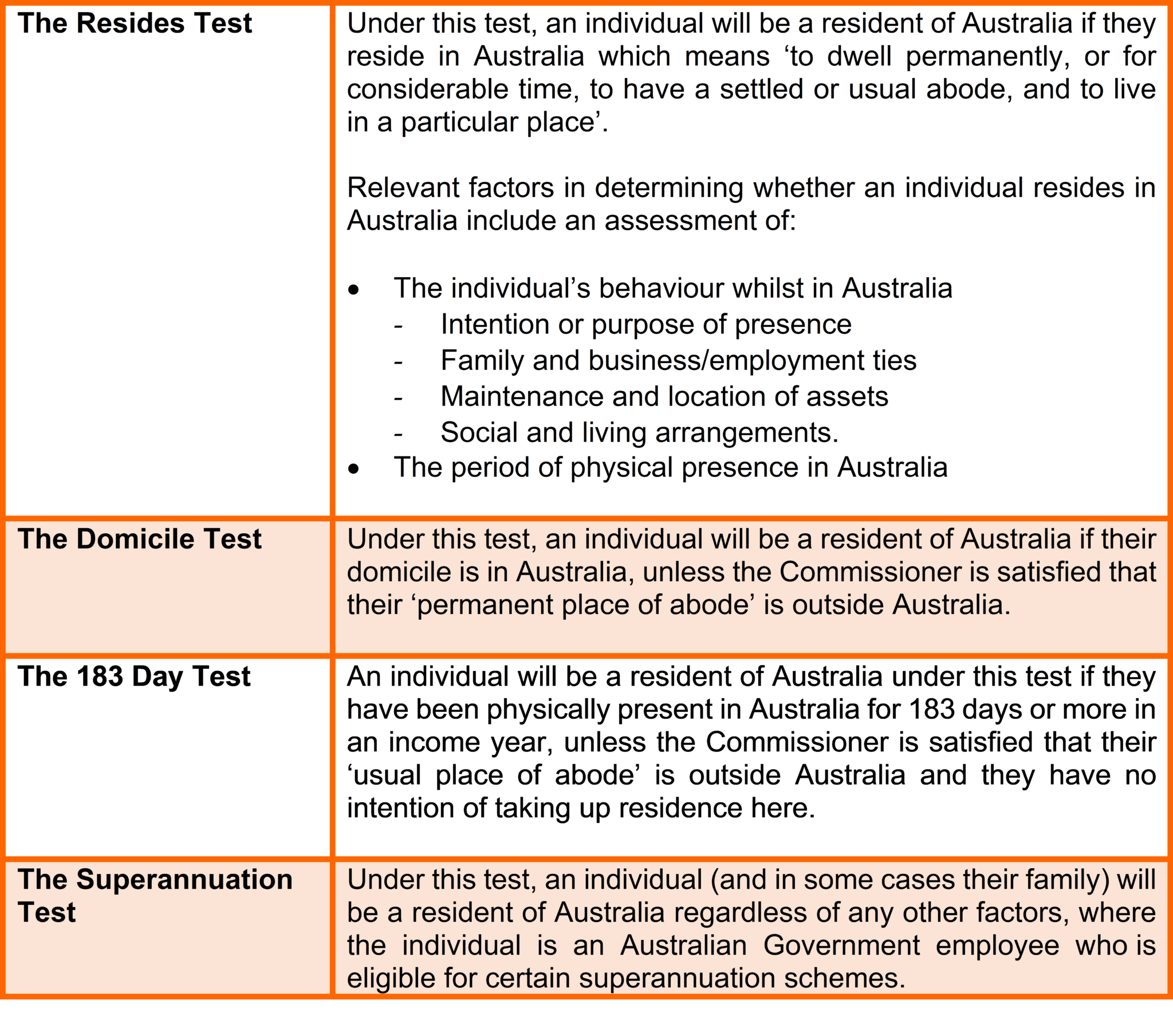 An Accidental Australian Tax Residency in a COVID Era Cooper Partners