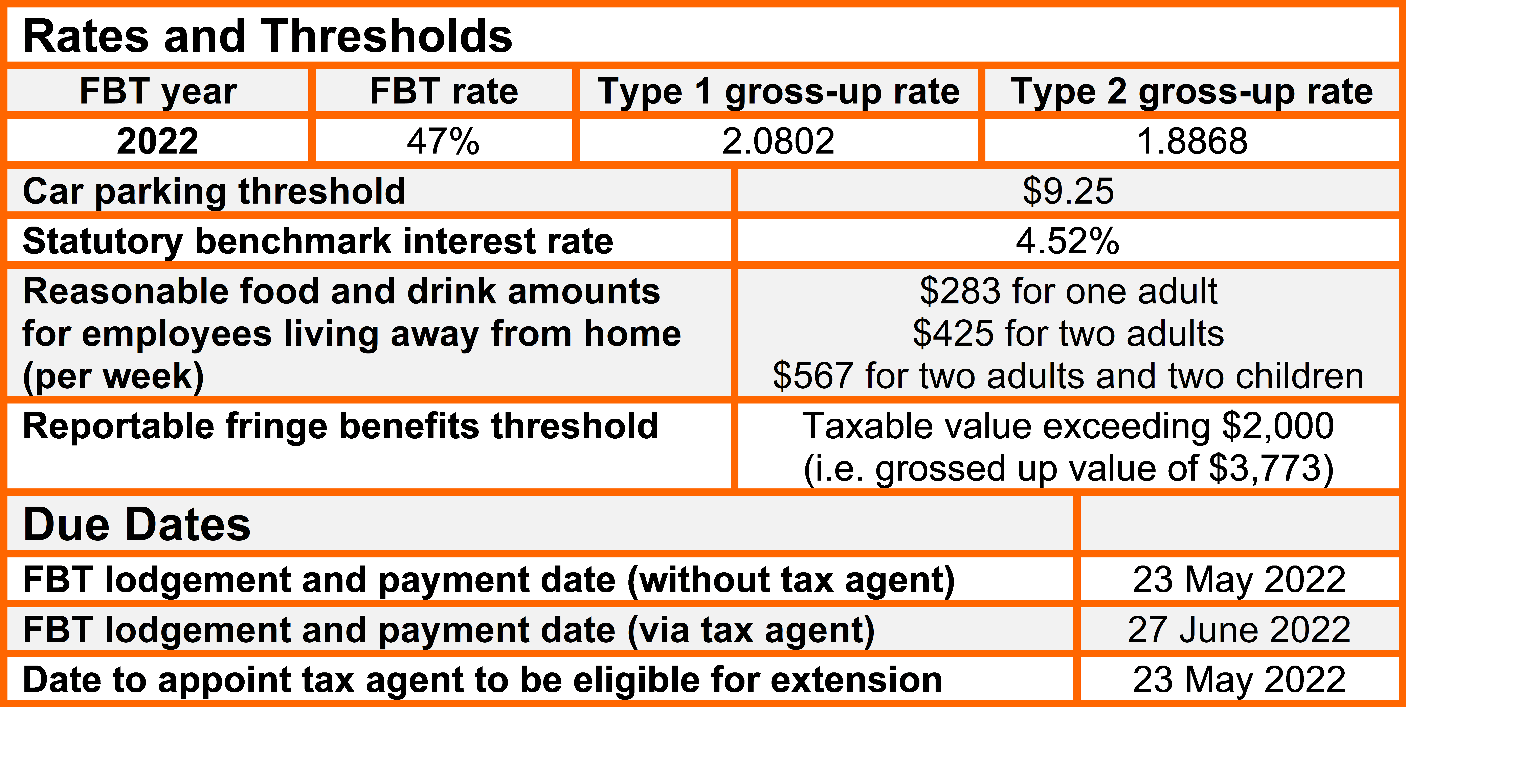 Admin, Author at Cooper Partners