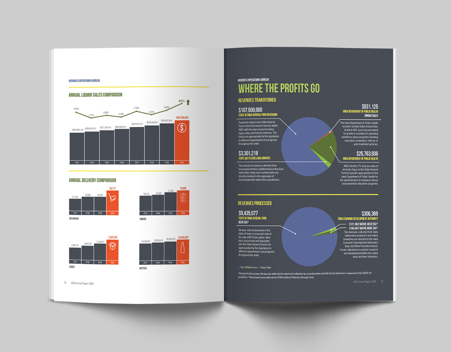 Iowa Alcohol and Beverages Division Cooper Smith + Company