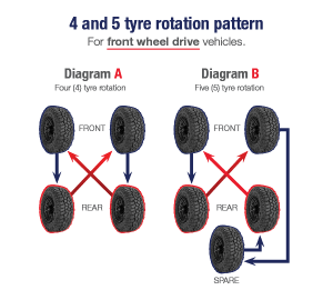 Tyre Rotation | Cooper Tires Australia