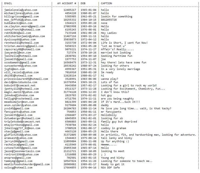 Washington Stay at Home Snitches with Ashley Madison Accounts