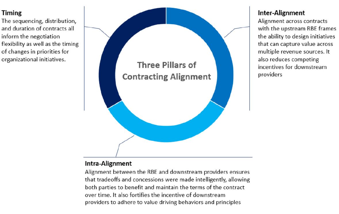 Designing Effective Organizational Care Management to Gain Control of