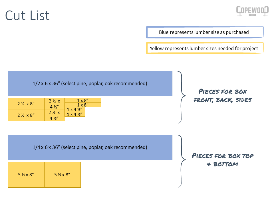 Wooden Lock Box Free StepByStep Build Plans Copewood