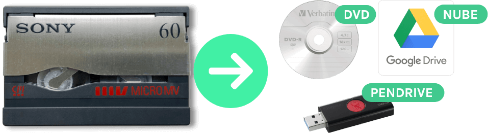 📼 Pasar Cintas MicroMV a Nube, Pendrive, DVD Copiadigital.es