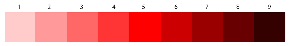 Everything You NEED to Know About Color in a Single Post
