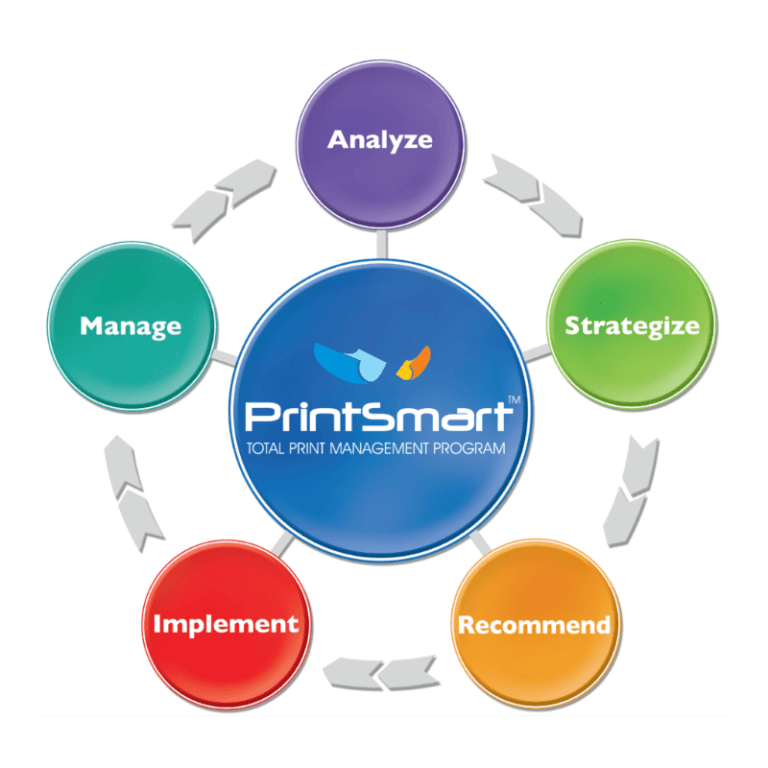PrintSmart Copiers Northwest