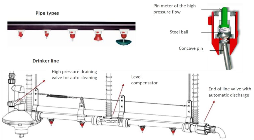 ZIGGITY DRINKERS Copilot System