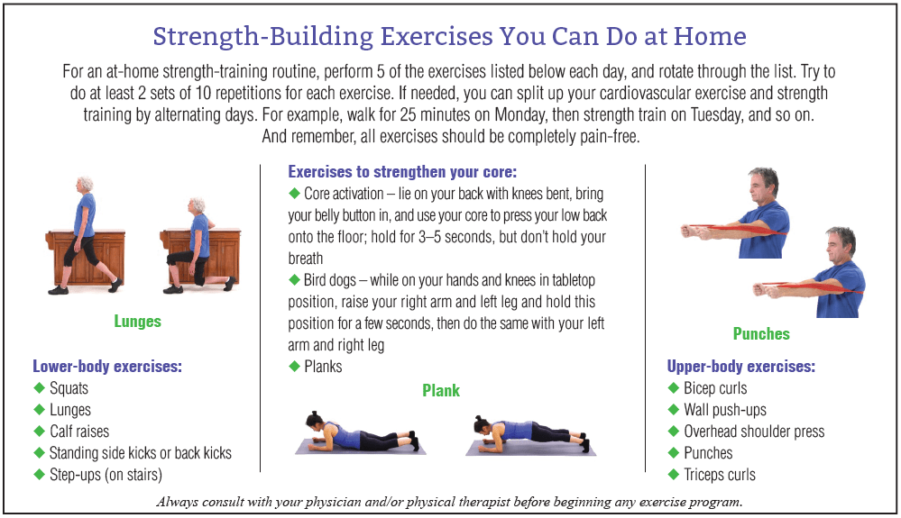 Exercising During and After Cancer Coping with Cancer