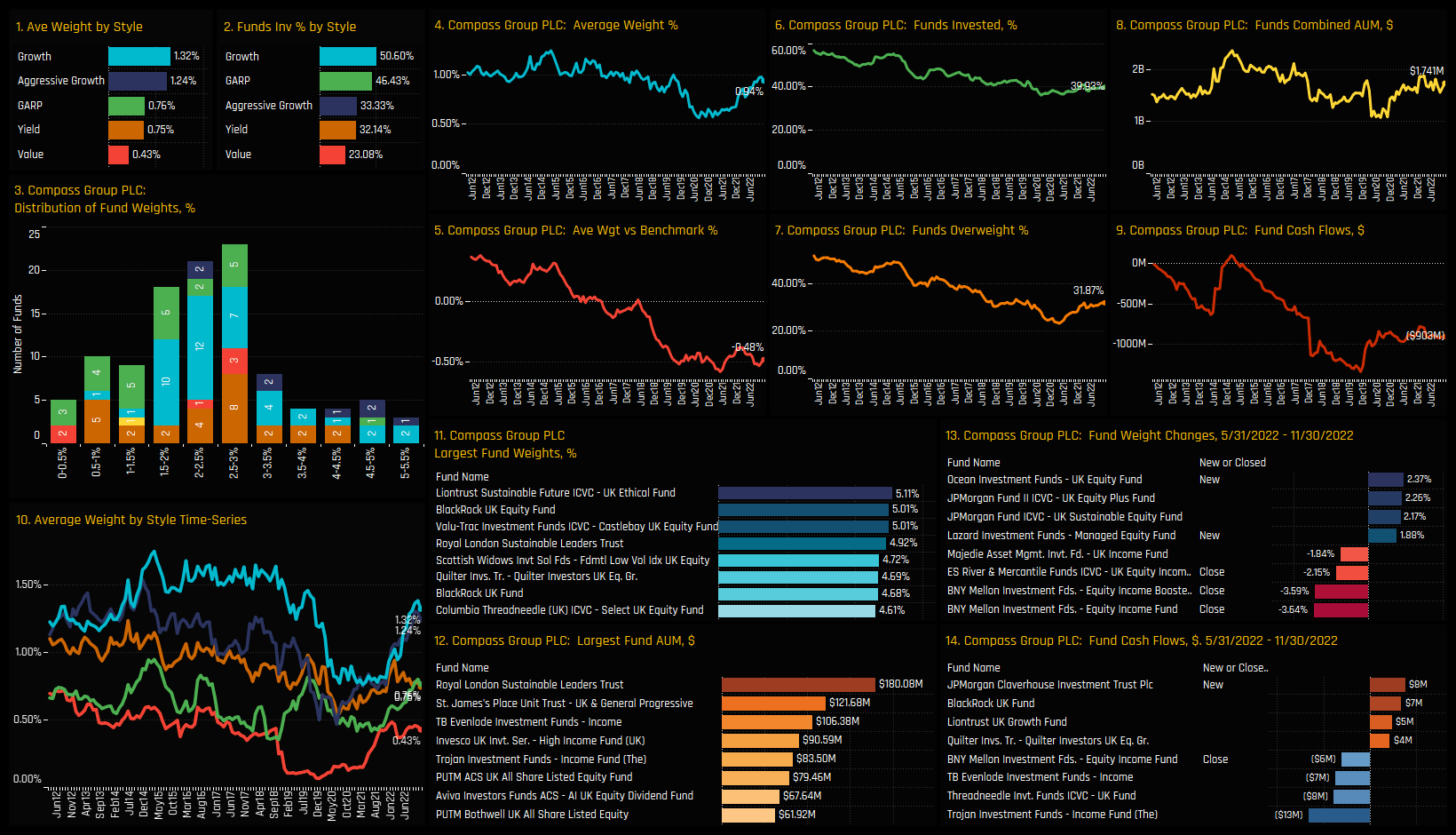 UK Fund Positioning Analysis, December 2022 Copley Fund Research