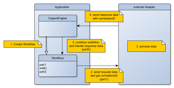 COPPER - Getting Started