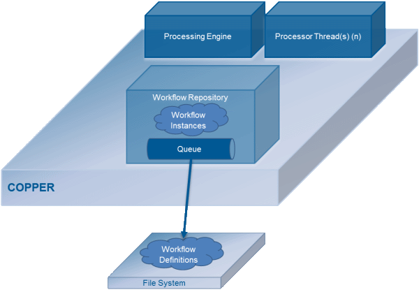 COPPER - How it works