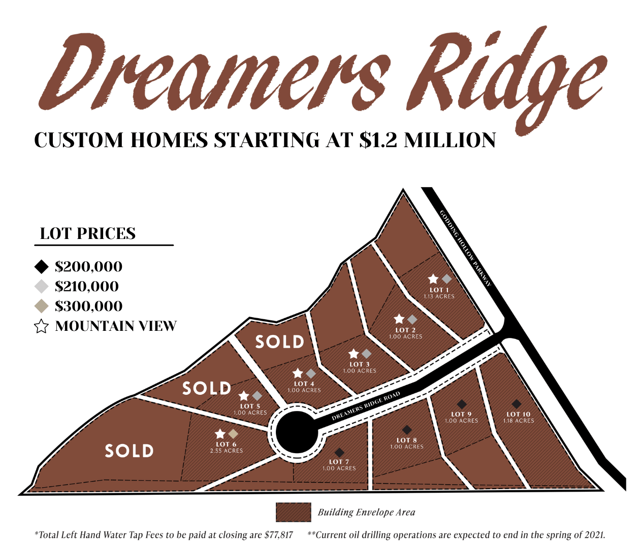Developments Copper Homes