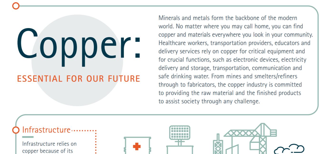 Copper Takes Aim At Future International Copper Association Australia