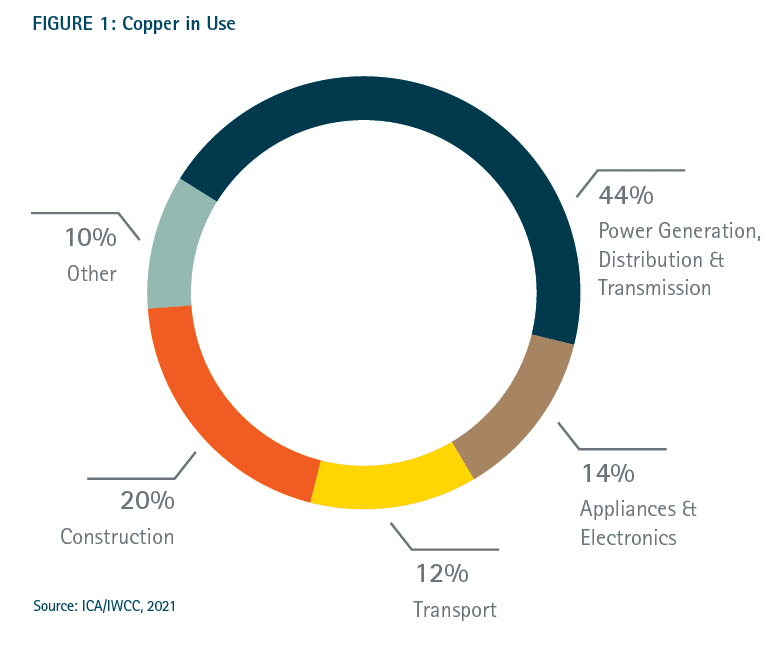 Copper Recycling Copper Alliance