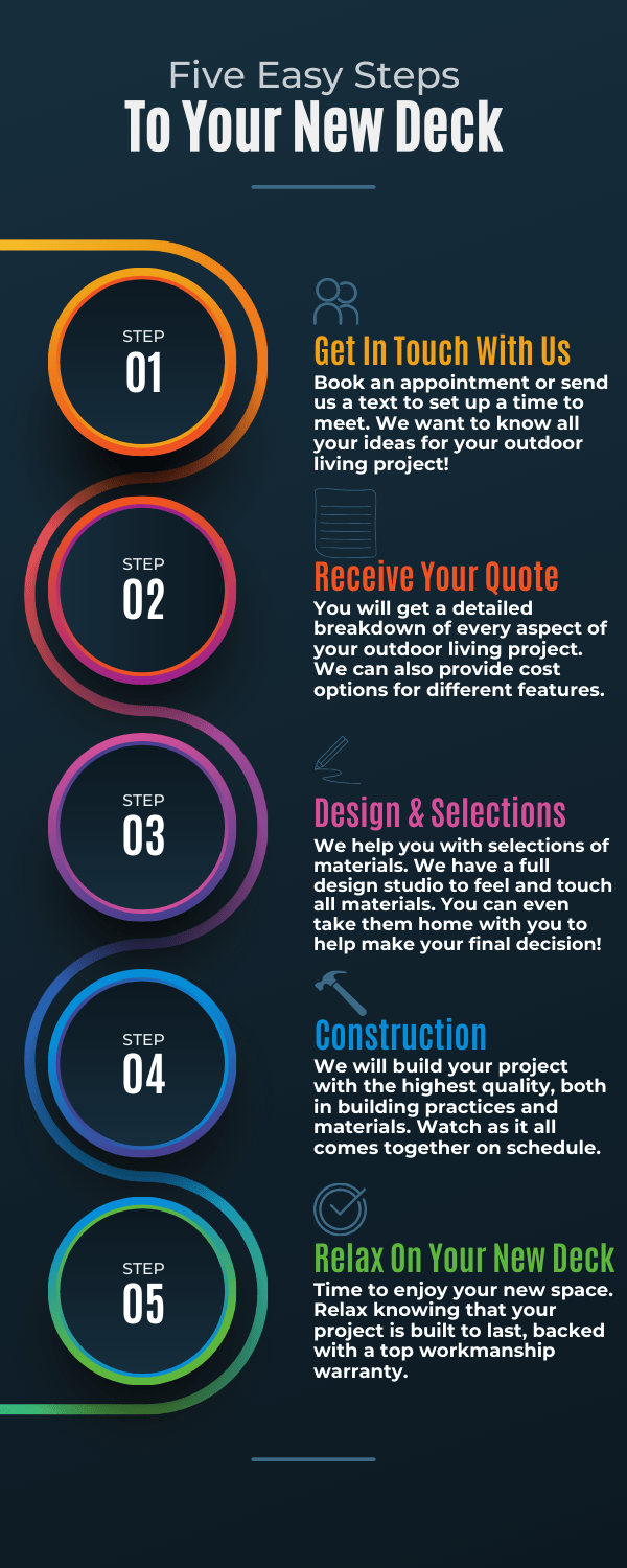 Deck Builder Calgary Free Quotes Easy Design Build Process