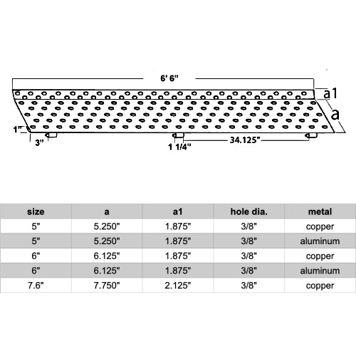 Copper Leaf Guard (Gutter Guard) 6' 6" Piece Copper Gutter Supply Company