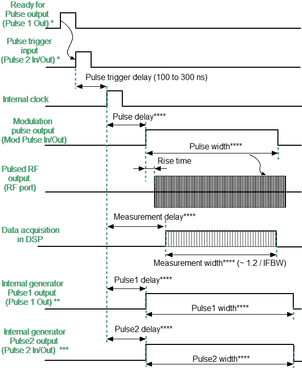 Point in Pulse Mode