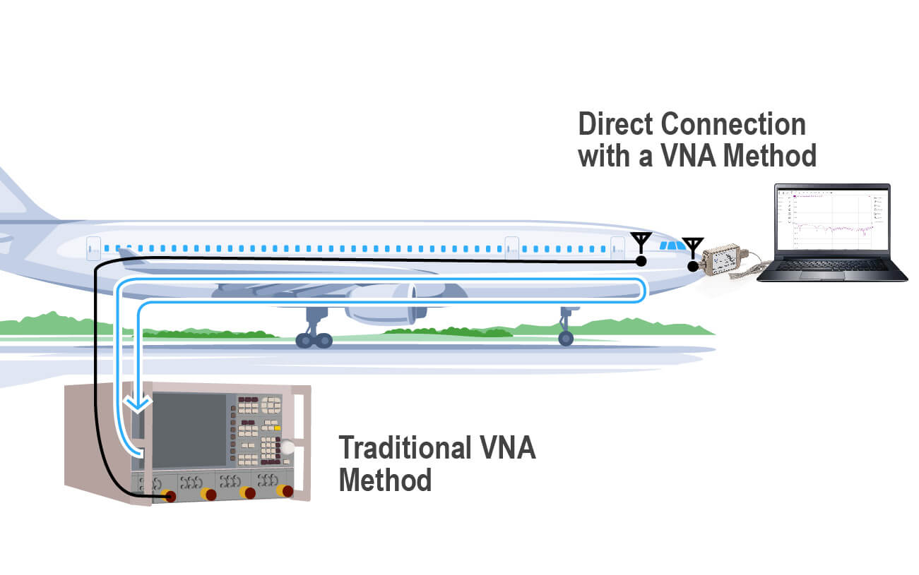 Improve Measurement Accuracy on a Long Setup Cable Using a Portable VNA