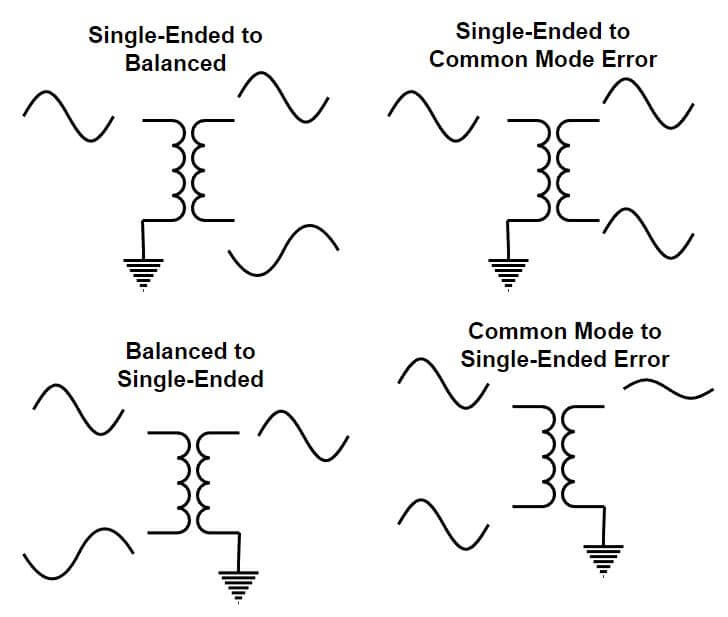 Making HighFrequency Balun Measurements Copper Mountain Technologies