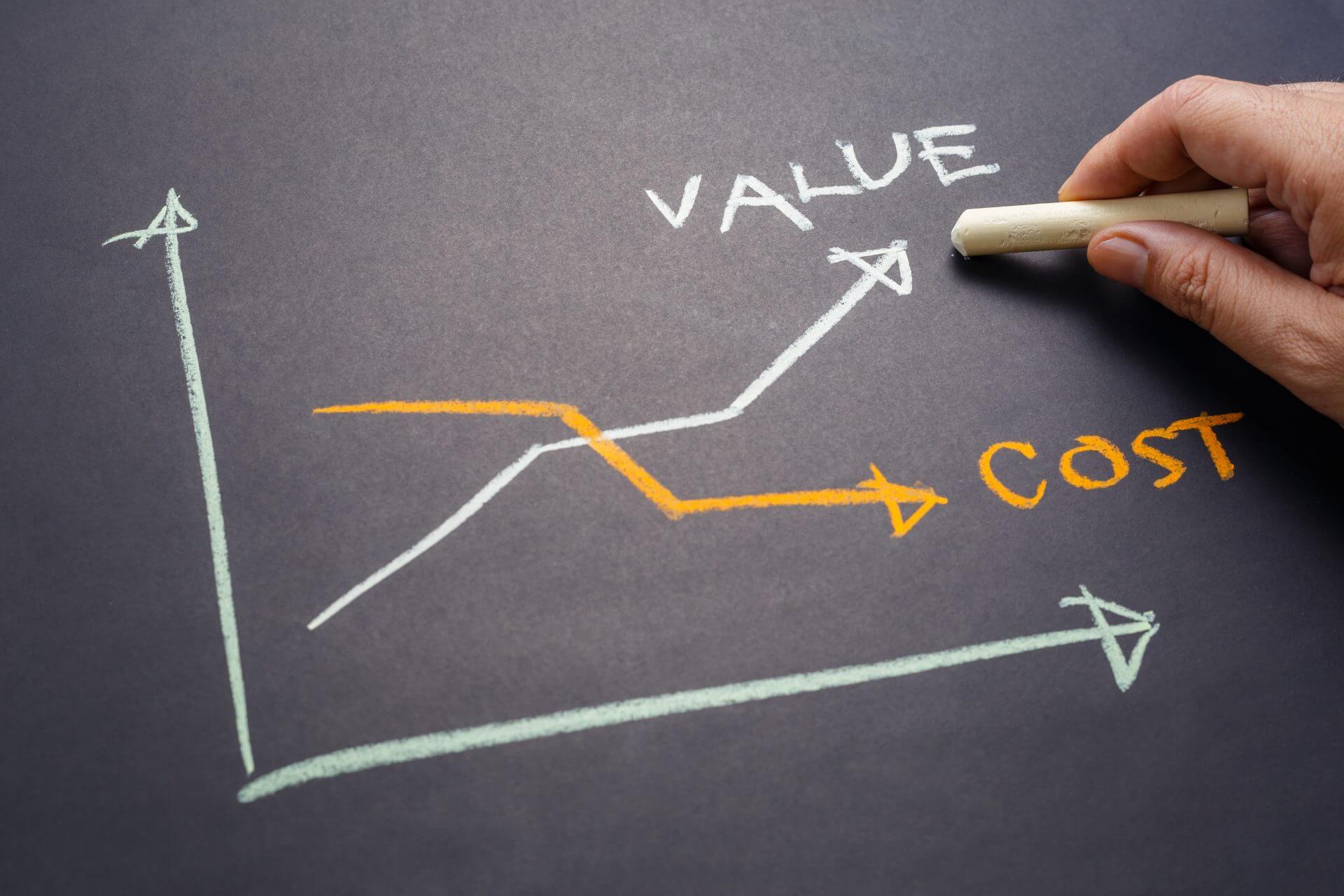 How Expensive is a VNA?