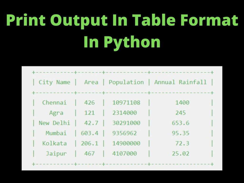 Print Output In Table Format In Python CopyAssignment