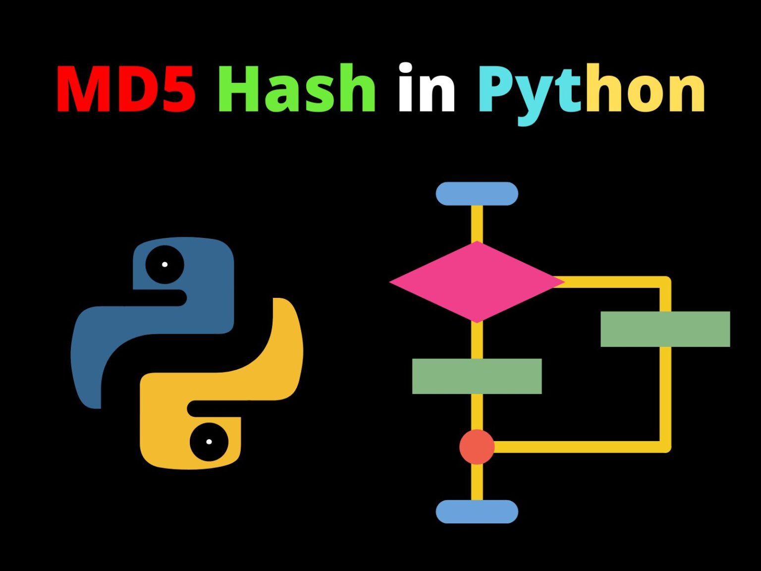 MD5 Hash In Python CopyAssignment