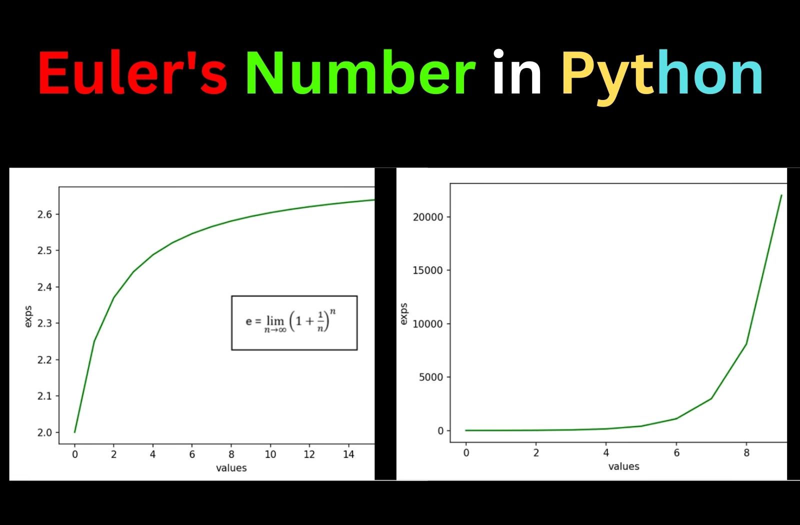 Euler's Number In Python CopyAssignment