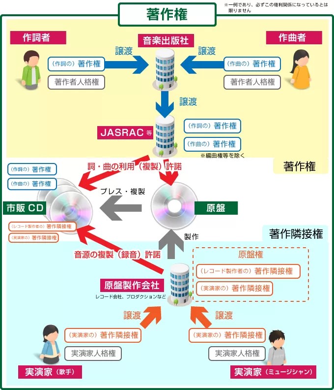 卒業式や謝恩会、スライドショーなどでの音楽利用 著作権のネタ帳