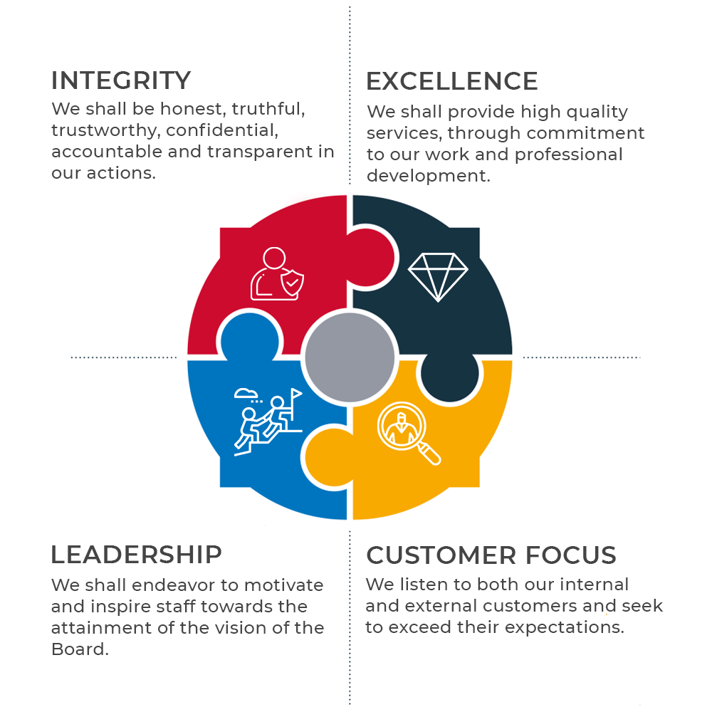 Our Organization Kenya Copyright Board