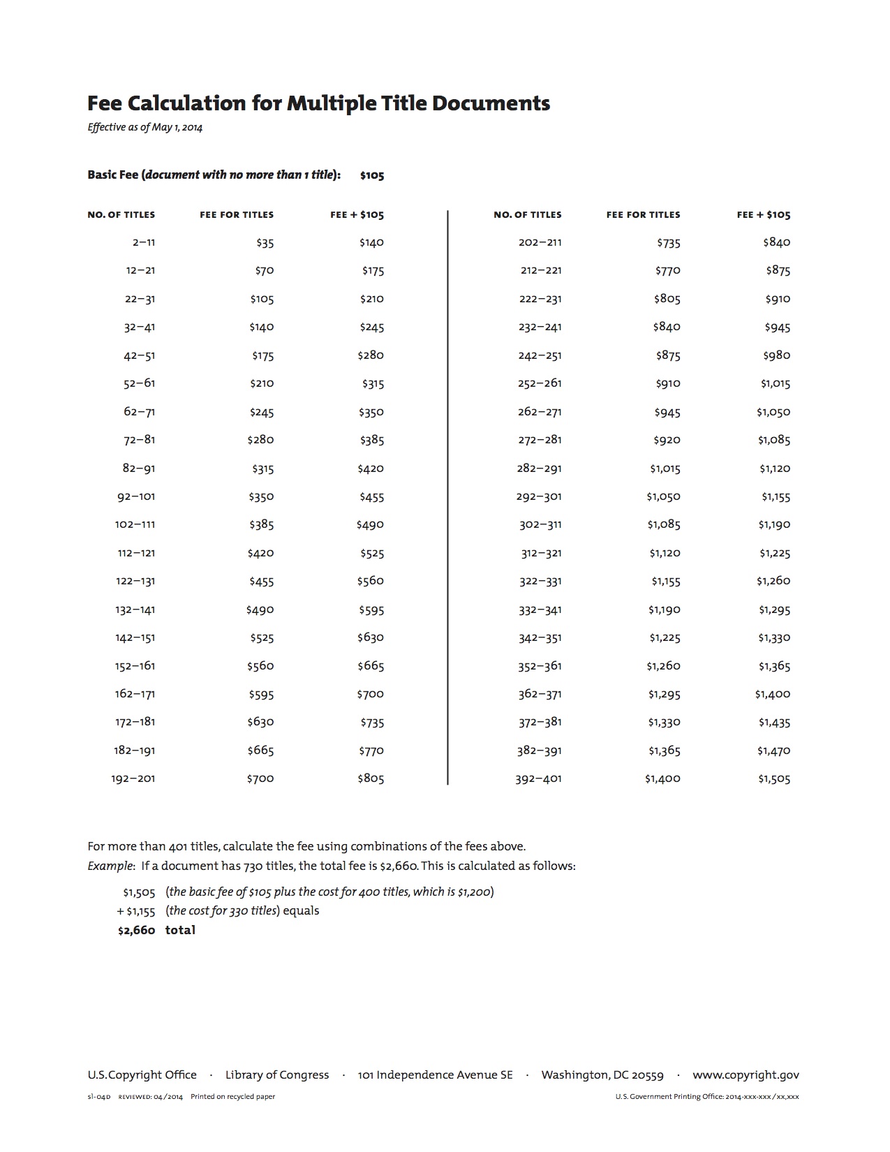 US Copyright Office Fees Copyright Termination Experts