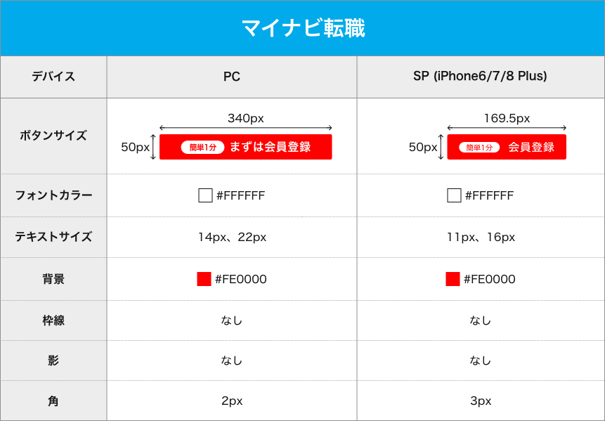 現役WebデザイナーがCTAボタンのデザインを考察してみた 〜採用サイト編〜｜中小企業様のホームページリニューアルに