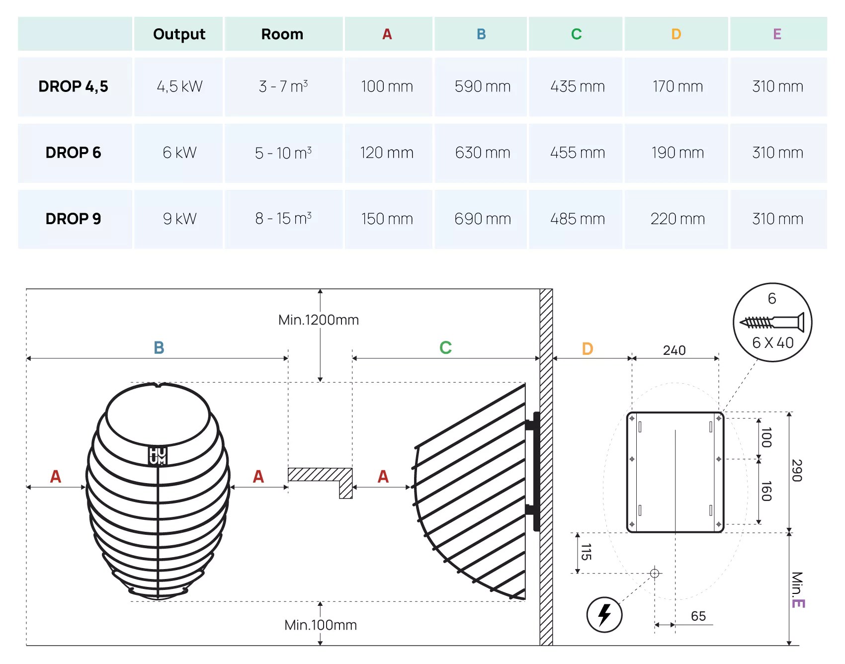 Installation of DROP electric sauna heater and sauna accessories HUUM