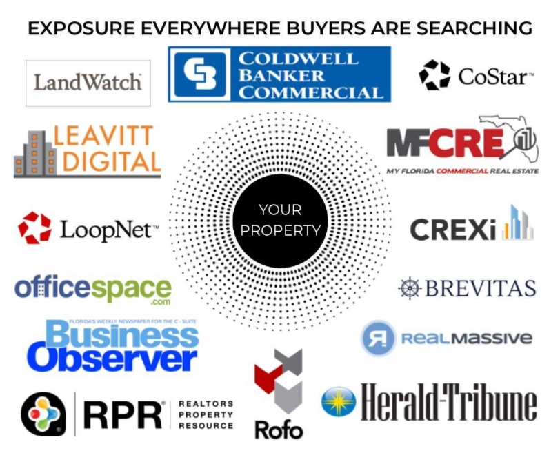 CORA Commercial Real Estate